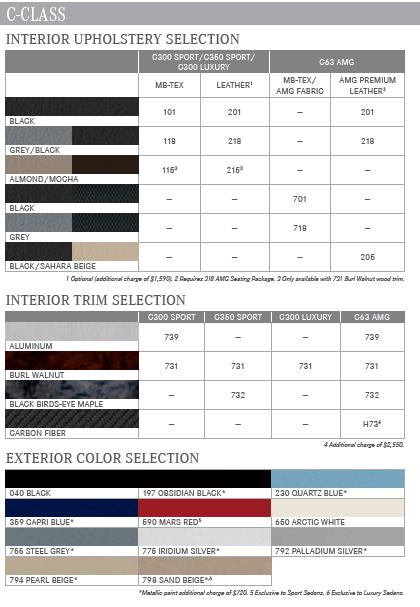 Mercedes Benz Interior Color Chart