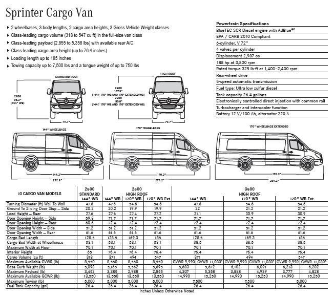 What is the length of a mercedes sprinter van #3